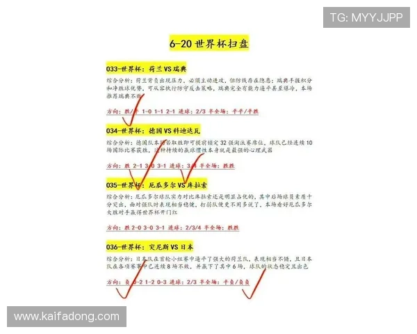 2026年世界杯西班牙沙特能否出线的关键比赛分析及晋级策略建议